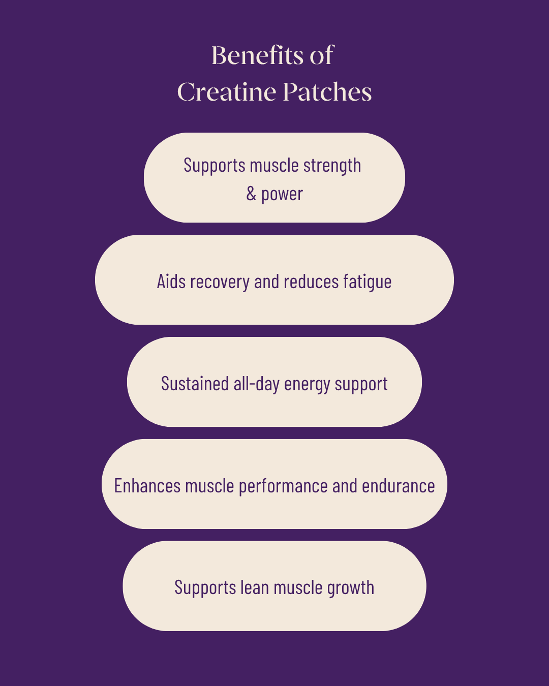 Creatine Patches