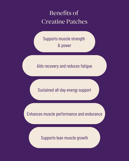 Creatine Patches
